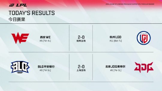 《LOL》S15瑞士轮第四轮抽签结果分析