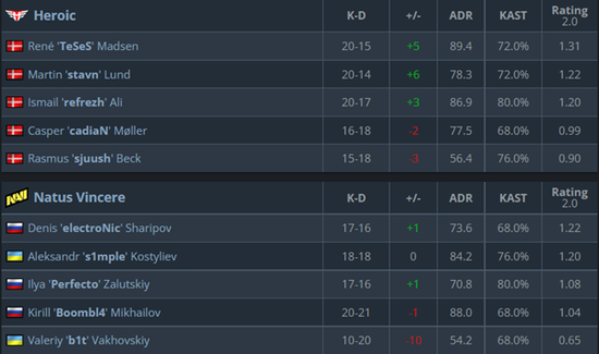 S15瑞士轮最新成绩分析：BLG和T1意外掉入低池