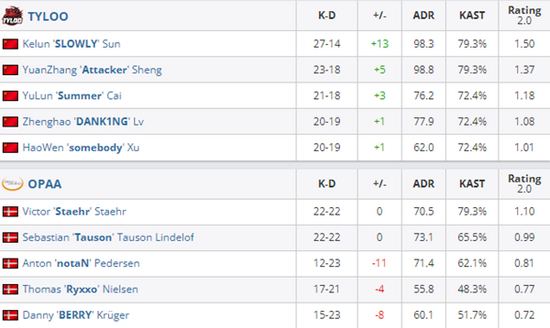 腾讯新作王者荣耀世界将于2026年春季发布