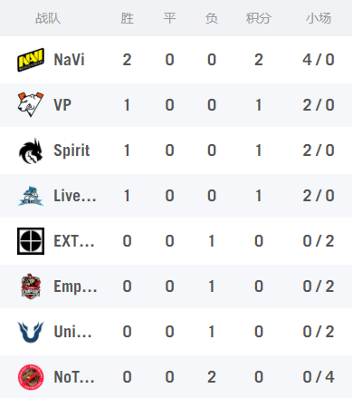 Team Secret IGL STYRON 寻求转会新机遇